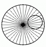 Иллюзия Орбинсона. Внутри колеса не эллипс, а правильная окружность